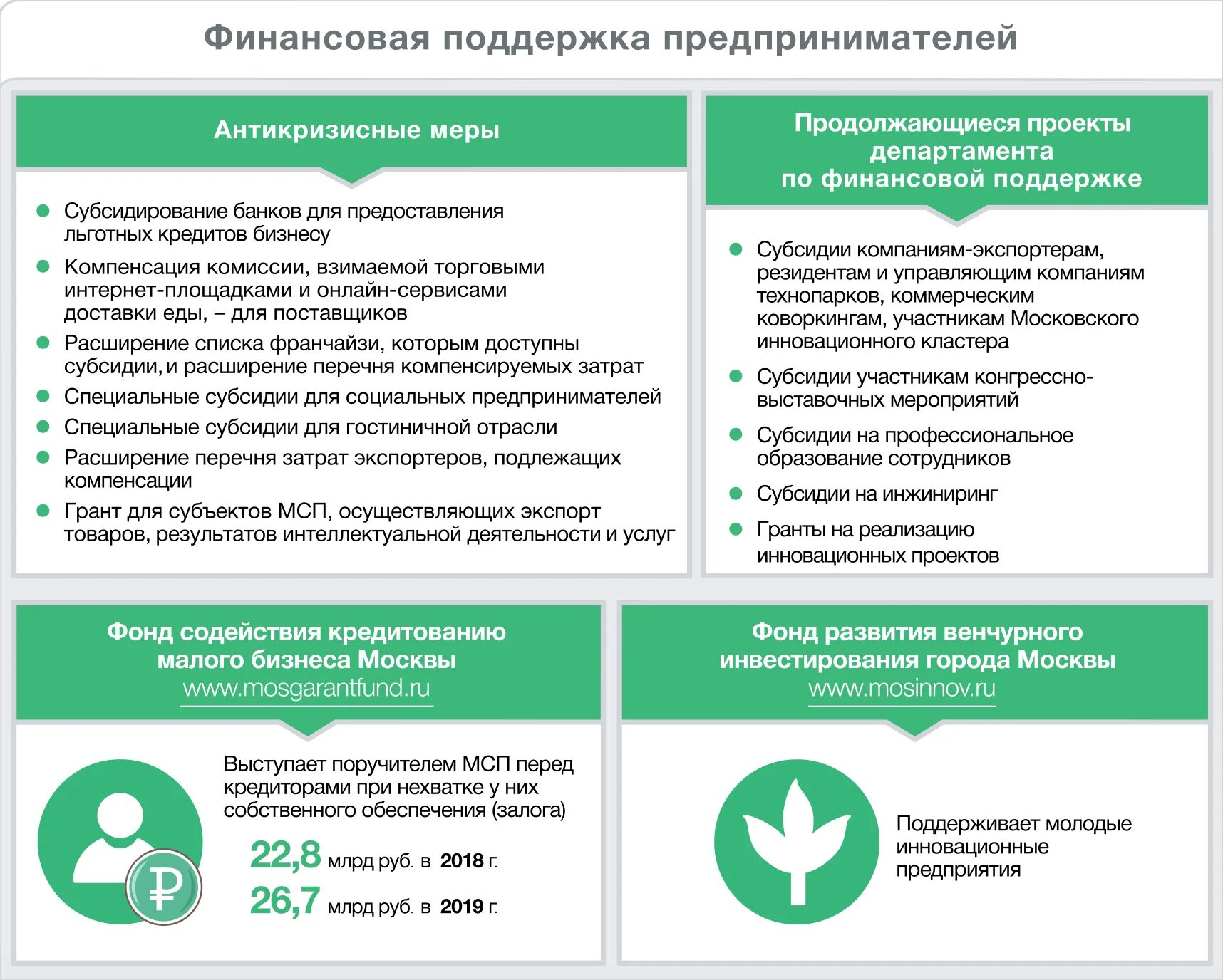 Условия поддержки малого бизнеса