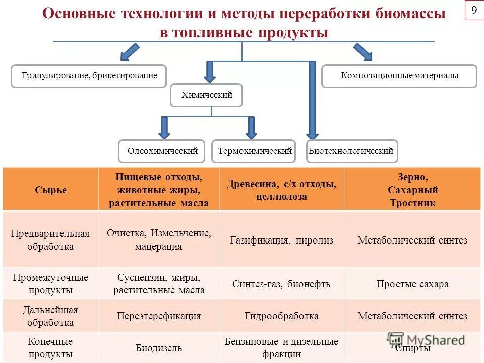 Какой метод переработки подходит для бытовой техники