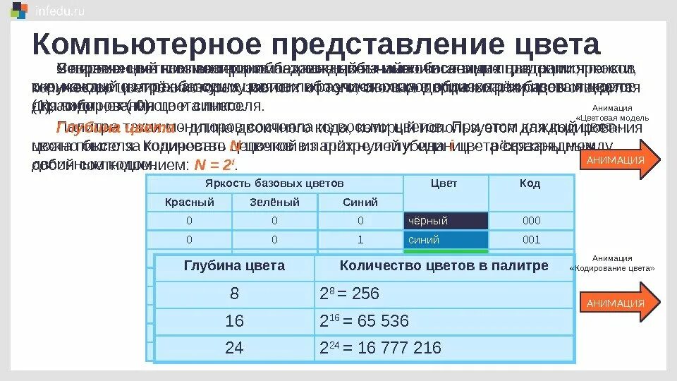 Градации яркости информатика. Цвет 1 0 0 1. Базовая яркость. Три базовых цвета в информатике. Яркость базовых цветов таблица.