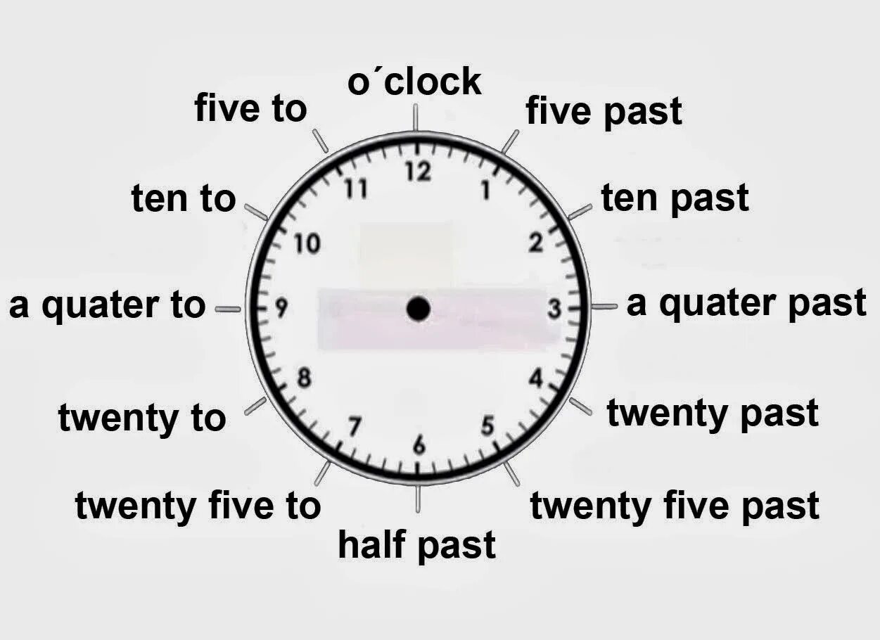 It s twenty to one. Часы на английском. Времена в английском. To past время в английском. Часы на английском to past.