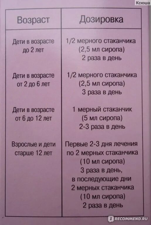 Пропорция лазолвана и физраствора для детей. Амбробене таблетки от кашля для детей дозировка. Лазолван для ингаляций ребенку 1 год дозировка. Амбробене сироп дозировка для детей. Соотношение физраствора и Амбробене для ингаляций.