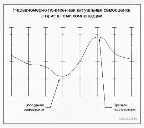 Методика Дембо-Рубинштейн. Т.Дембо и с.Рубинштейном. Модифицированный вариант методики Дембо-Рубинштейна. Методика диагностика самооценки Дембо-Рубинштейн. Методика дембо рубинштейн в модификации прихожан