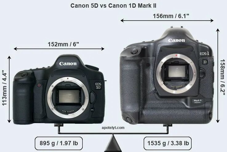 Canon 5d vs 5d mark. 5d Mark 2. Canon EOS 1d mark3 условные обозначения. Вережка м1/30 Canon 5 d Mark II. Карта памяти для фотоаппарата Canon EOS 5d Mark II.