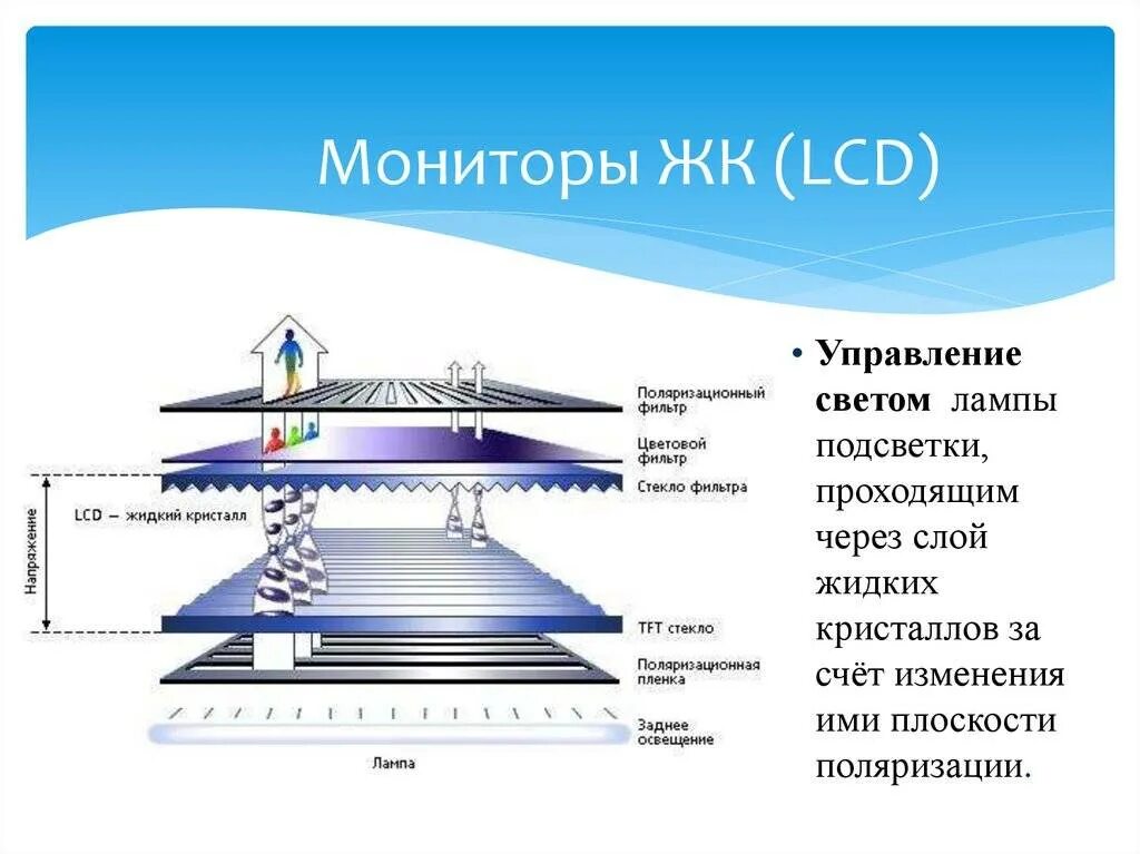 Принцип работы жк. Принцип действия LCD мониторов. Жидкокристаллические мониторы схема. Принцип работы LCD монитора. ЖК (LCD) - жидкокристаллические мониторы (Liquid Crystal display)..