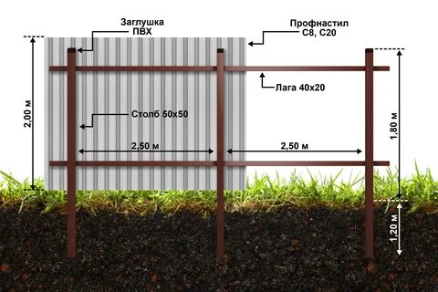 Рассчитать забор из профлиста калькулятор