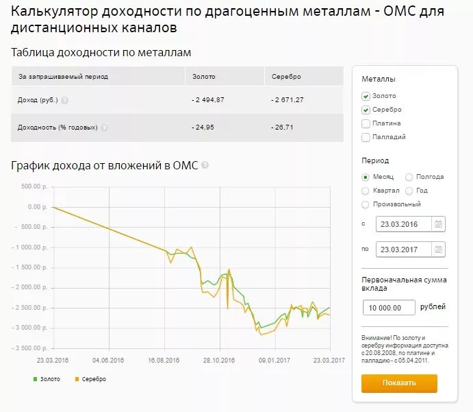 Драгоценные металлы в сбербанке сегодня. Металлический счет. Обезличенный металлический счет. Обесцвеченный металлический счет в Сбербанке. Золото обезличенный металлический счет это.