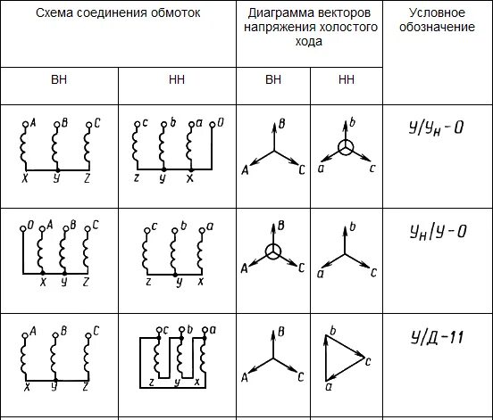 Схемы соединения трехфазных двухобмоточных трансформаторов. Схема соединения обмоток трансформатора звезда. Схема соединений обмоток трансформатора для нагревателей. Схема соединения обмоток трансформатора треугольник звезда 11.