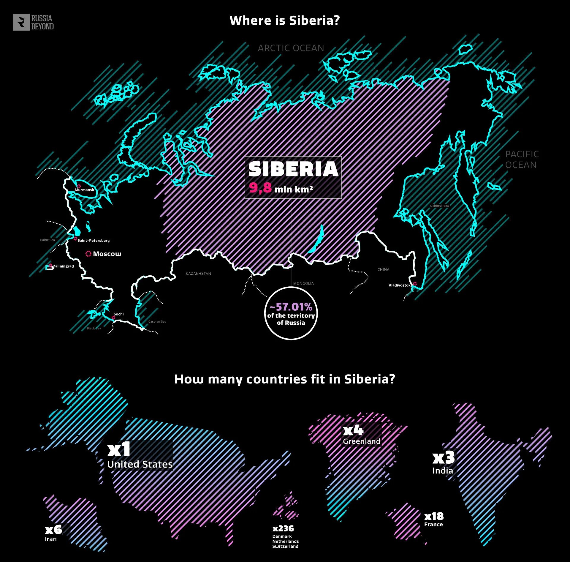 Siberia Страна. United States of Siberia карта. Siberia произношение. Russia Beyond.