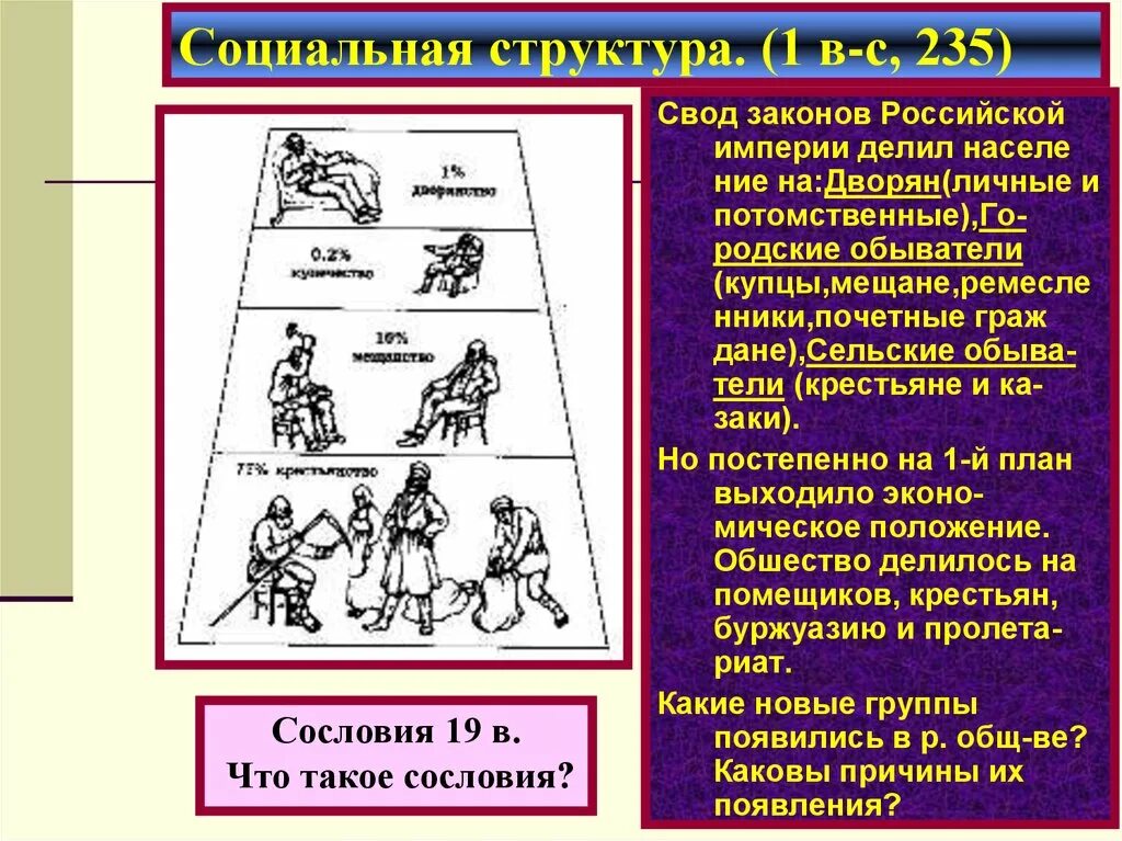 Основные социальные слои общества. Социальная структура. Социальная структура Османской империи. Социальная структура империи. Слои общества в Российской империи.