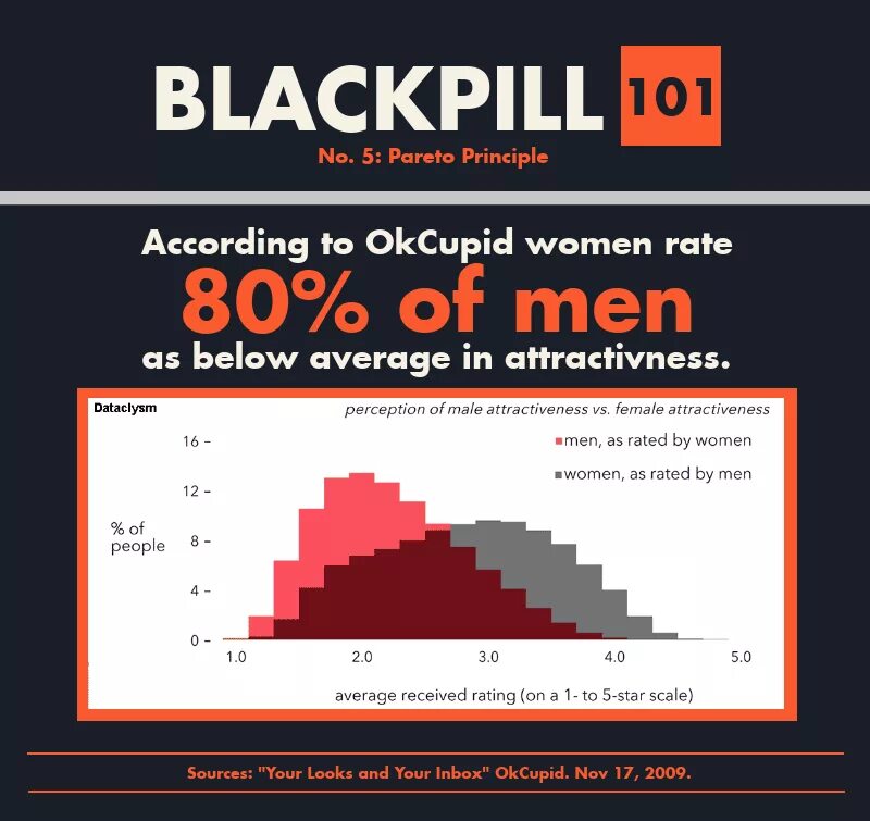Инцел внешность. Red pill black pill. Значки без фона. Блэк пилл теория. Лекарства иконка.