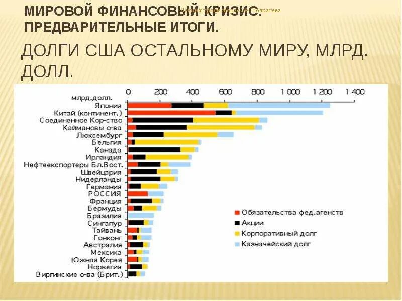 Список финансовых кризисов