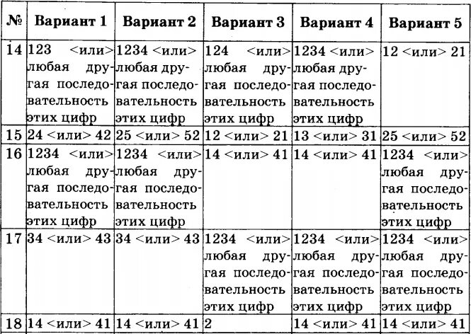 Гостевых васильева егэ 2023. Русский язык Васильевых 2021 ЕГЭ ответы 50. Русский язык ЕГЭ Васильевых Гостева. ЕГЭ русский язык Васильевых Гостева ответы. Ответы на ОГЭ русского языка Васильевых.