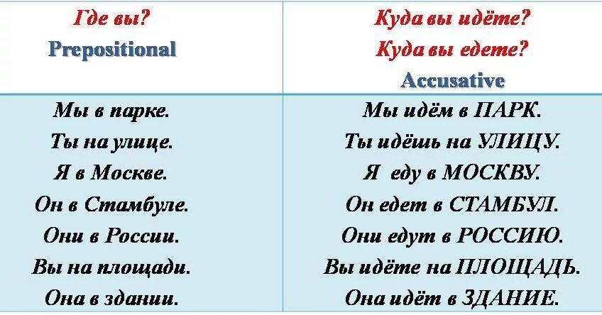 Форма глагола ходит. Глаголы движения в русском языке для иностранцев. Глагол движения с приставками в русском языке.