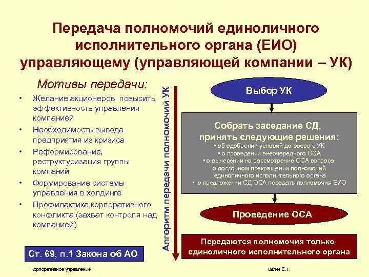 Компетенция исполнительного органа управления