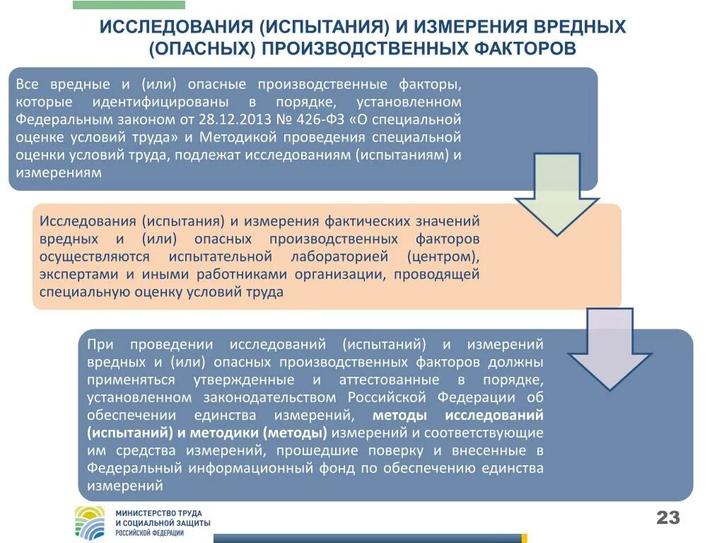 Измерение и исследования вредных производственных факторов. Специальная оценка условий труда замеры. Метод оценки факторов условий труда. Методы исследования вредных производственных факторов. Методика оценки вредных факторов