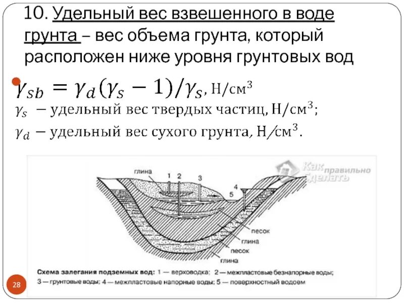 Удельная плотность грунтов. Удельный вес взвешенного грунта. удельный вес взвешенного в воде грунта. вес взвешенного грунта. удельный вес грунта ниже уровня грунтовых вод.