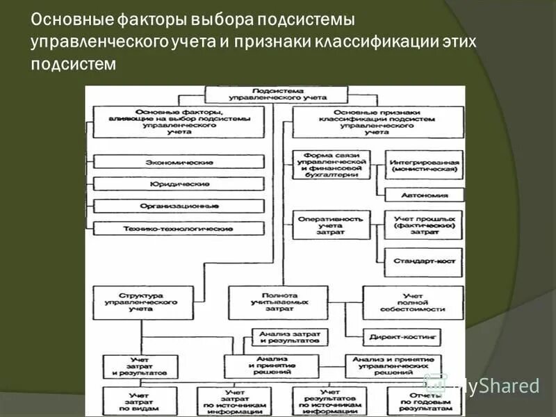 выбор подсистемы. алгоритм формирования складской сети. выбор подсистемы. информационных технологий в управления гостиничным предприятием. какую подсистему выбрать.