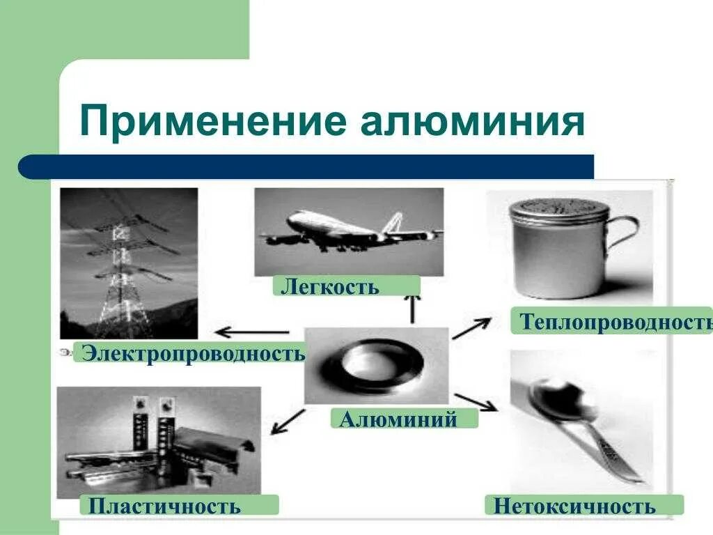 Область применения алюминиевых сплавов. Для чего используется алюминий. Где используются соединения алюминия. Применение алюминия. Алюминий в авиации в составе легких сплавов