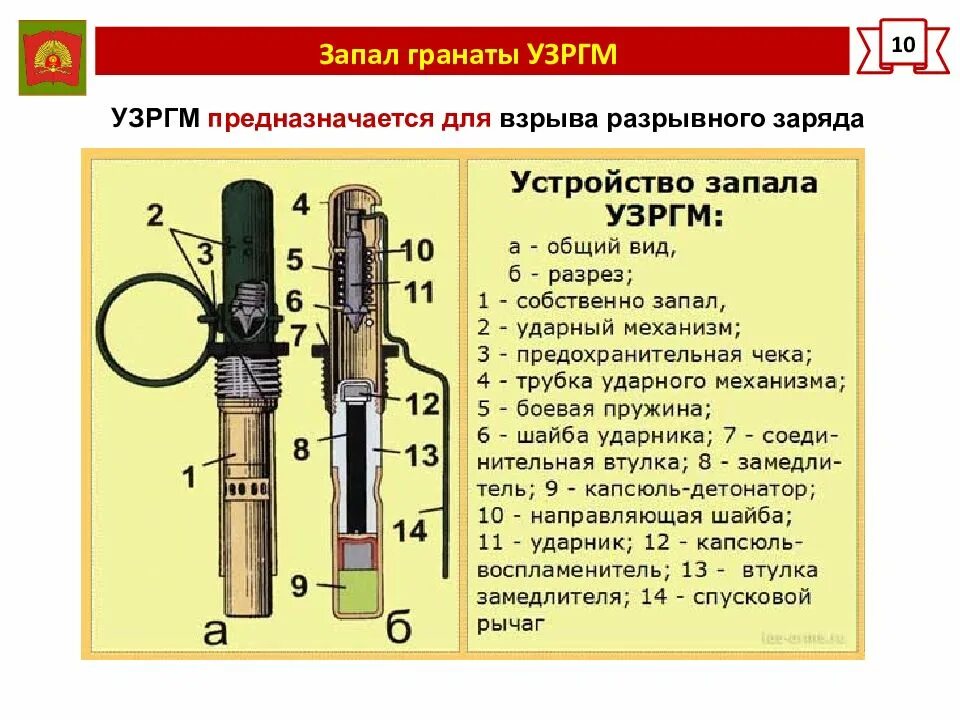 Ударный механизм предназначен для