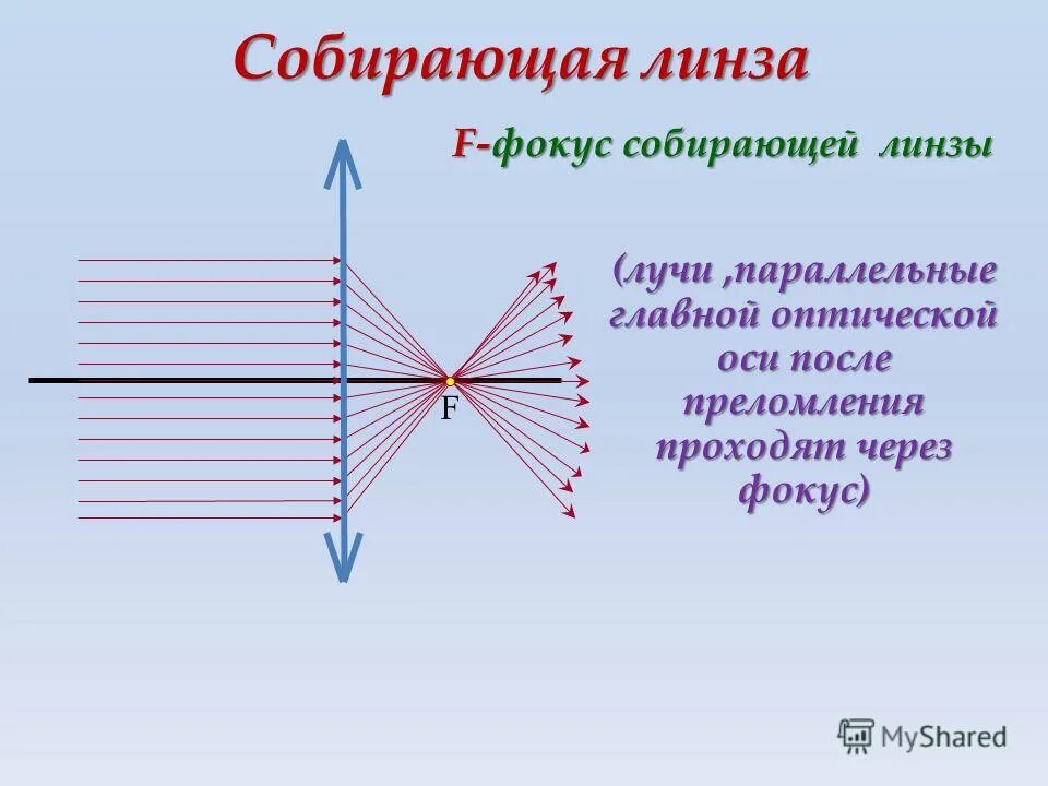 Предмет в 3 фокусе собирающей линзы