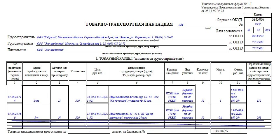 Порядок заполнения 1 т. Образец заполнения товарно-транспортной накладной. образец товарно-транспортной накладной форма 1-т. товарно транспортная накладная как заполнять пример. как заполнить товарно-транспортную накладную образец заполнения.