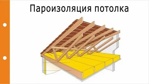 Какую пароизоляцию выбрать для чердака