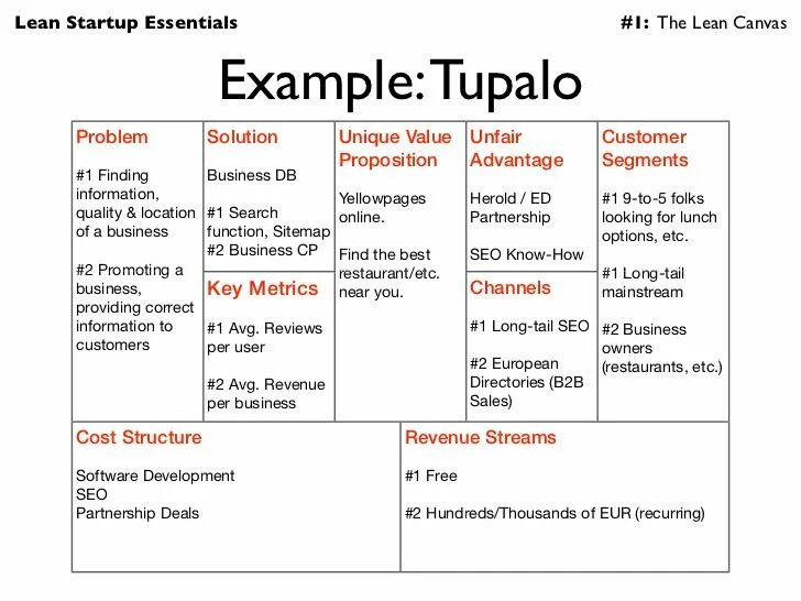 Бизнес модель lean startup. Таблица модель lean canvas. Концепция lean startup. Таблица лин канвас. Бизнес модель lean startup.