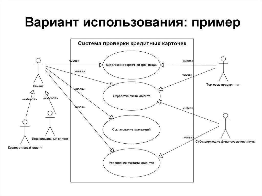 Используя пример. Umi диаграмма вариантов использования. диаграмма вариантов использования uml. диаграмма вариантов использования uml пример. схема вариантов использования uml.
