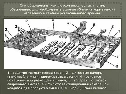Инженерные сооружения города