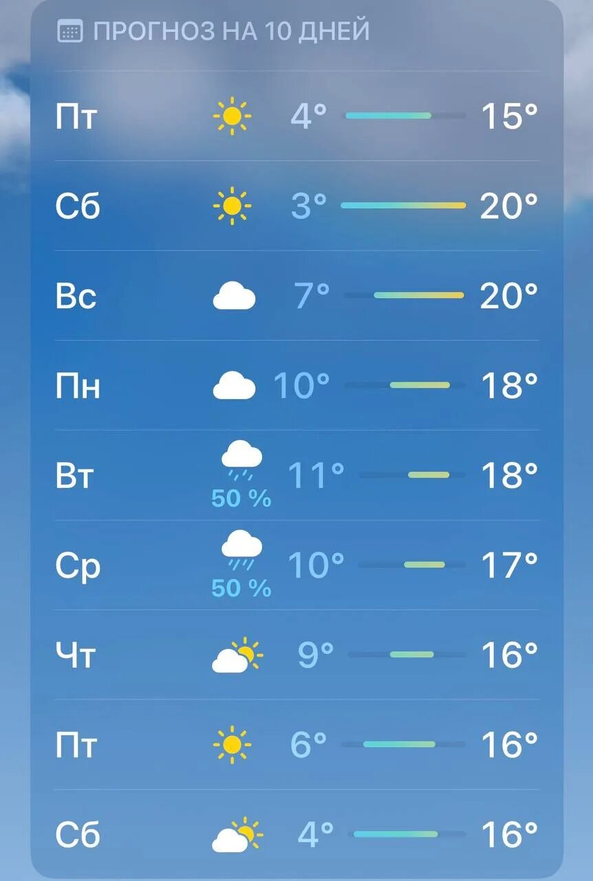 Прогноз погоды на год. Погода в уфе. Погода в уфе. Прогноз на май. Это какая сейчас погода.