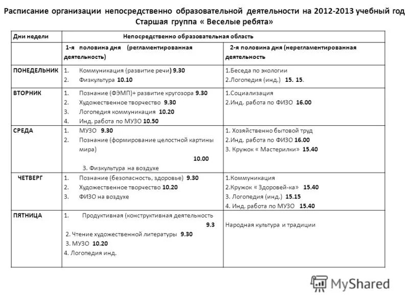 Нерегламентированная непосредственно-образовательная деятельность. Тема недели регламентированная деятельность. Нерегламентированная и свободная деятельность в ДОУ различие. Нерегламентированная деятельность в средней группе