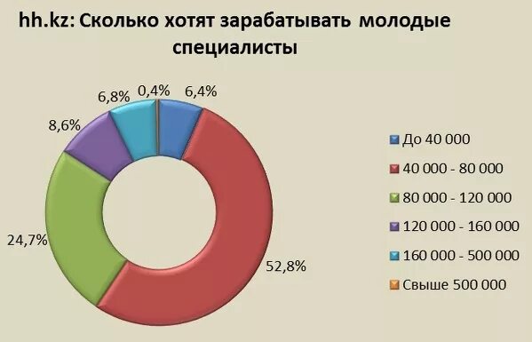 Сколько получают веб дизайнеры. Сколько получают веб дизайнеры