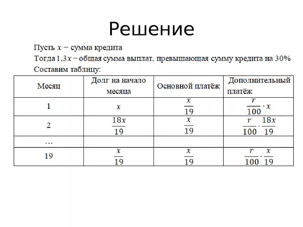 Профиль математика как решать экономические задачи: найдено 80 картинок