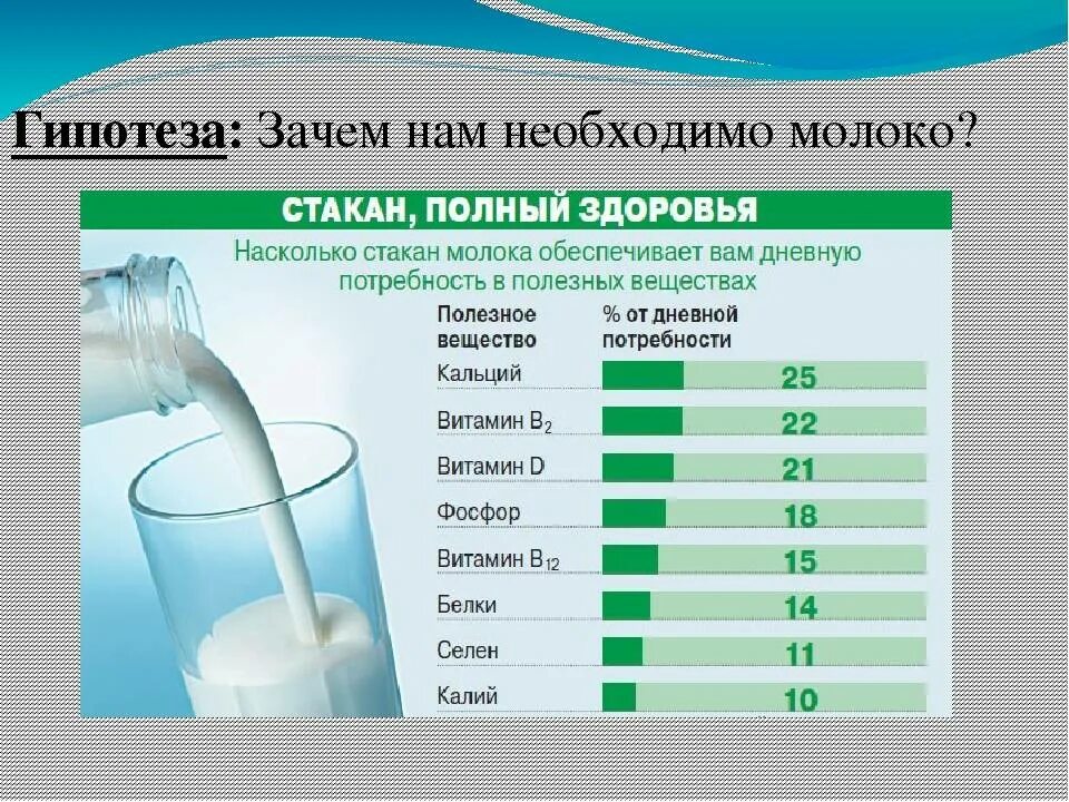 Какие соли содержатся в молоке. Полезные вещества молока. полезное молоко. что содержит мололокео. полезные вещества содержащиеся в молоке.