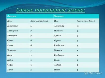 Раду какое имя