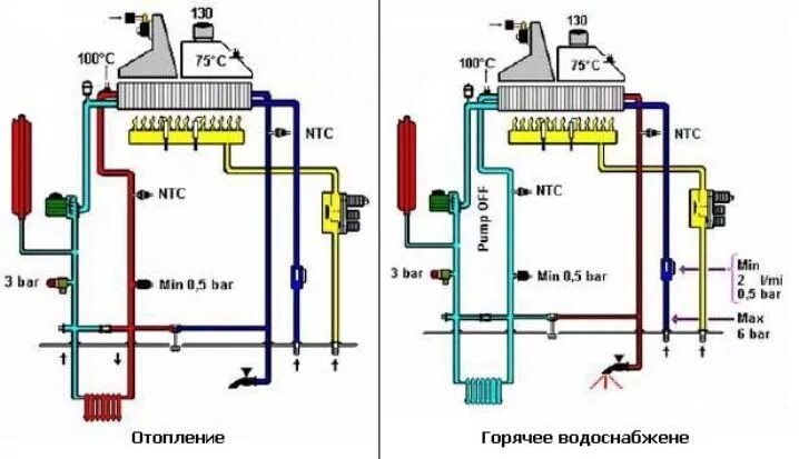 Двухконтурный газовый котел не греет отопление. Котёл газовый двухконтурный настенный схема подключения. Схема газового котла habitat 2. Газовый клапан двухконтурного газового котла аристон 24. Котел беретта автоном запальник.