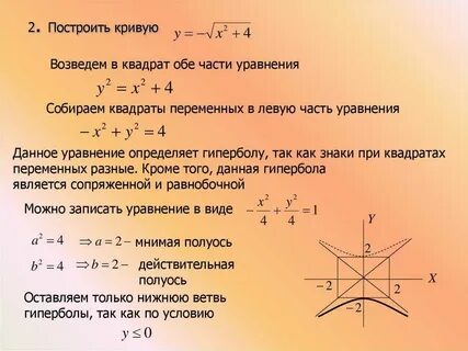 Гипербола уравнение и график