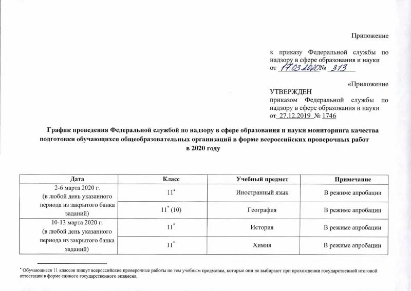 Приказ 950 2019. Изменение приказа 313. Приложение к приказу управления образования образец. Приказ №2035 от 30.05.2019г. Приказ 589-с от 03.08.2019 г КГАСУ.