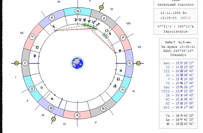 Карта замужества. Ломоносов натальная карта. Натальная карта указание на брак. Брак в натальной карте. Год замужества по натальной карте.