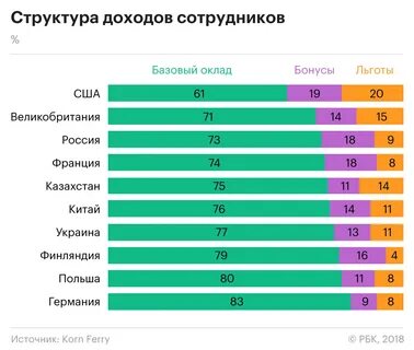 Сколько получает повар в месяц