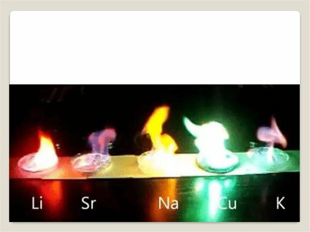 Горение натрия. Окрашивание пламени горелки. Горение лития. Горение металлов. Реакция горения калия