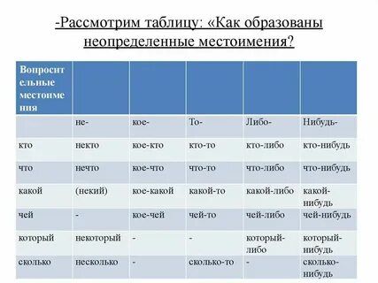 Прогнать его падеж местоимения