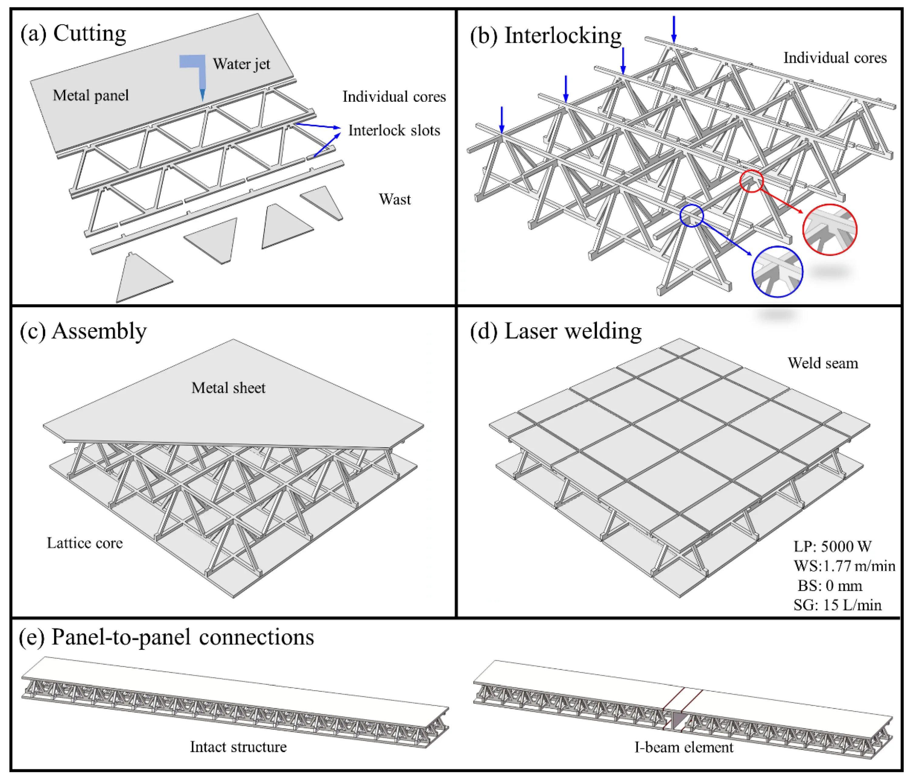 Core connections. Interlocking Lattice перевод. Standards diagonals.