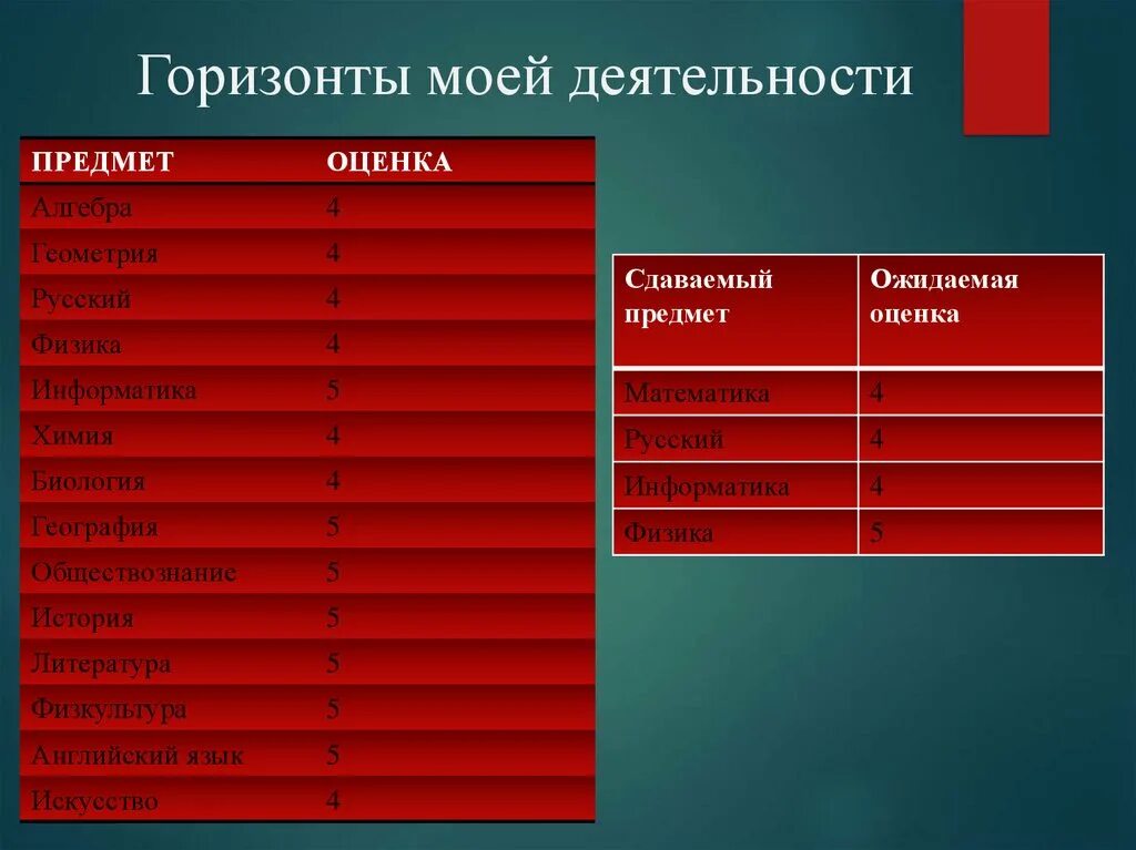 Сколько профессий в россии мои горизонты. Россия Мои горизонты внеурочная.