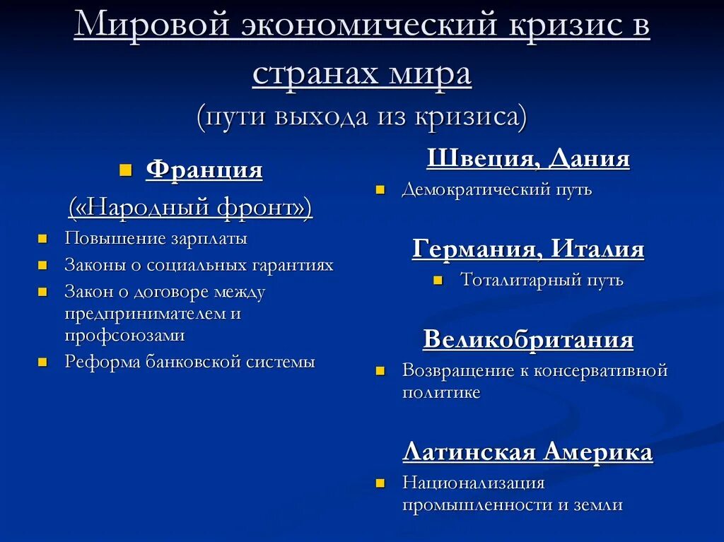 Пути выхода из мирового экономического кризиса 1929. Мировой экономический кризис страны. Пути выхода из мирового кризиса.