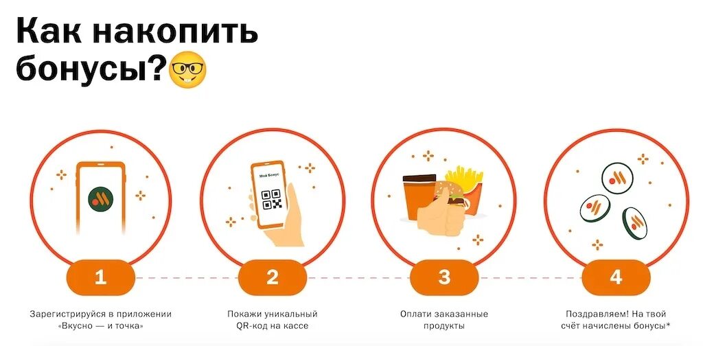 Как списать бонусы вкусно и точка. Как списать бонусы вкусно и точка