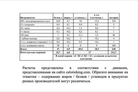 Жареные ттк