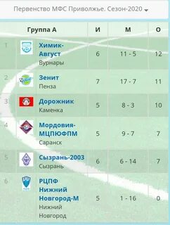 Наградион приволжье