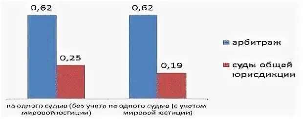 Концепция информатизации судов общей юрисдикции. Концепция информатизации судов общей юрисдикции