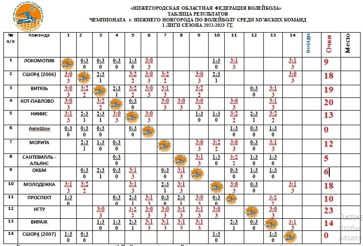 Волейбол календарь игр мужчины чемпионат россии. Нижегородская областная Федерация волейбола. Таблица результатов волейбол. Расписание игр. Календарь игр на 6 команд.